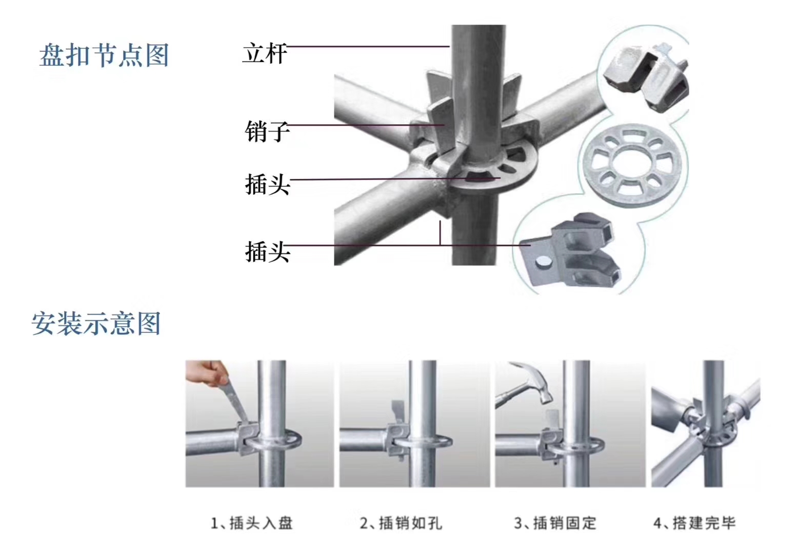 2022年6月新的48系列北京盤扣腳手架租賃價格？(圖1)